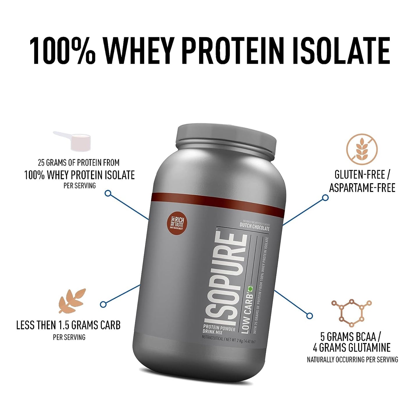 Isopure Low Carb Whey Protein Isolate Powder